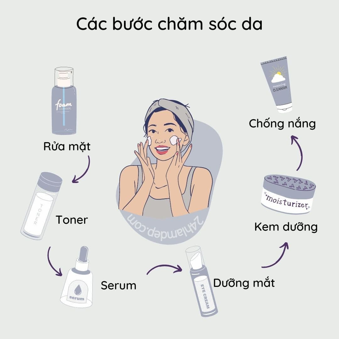 Lợi ích của việc thực hiện đầy đủ các bước chăm sóc da cơ bản