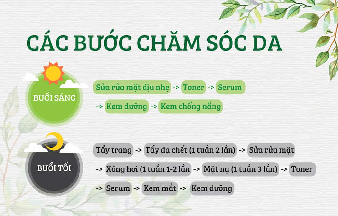 Quy trình dưỡng da cơ bản